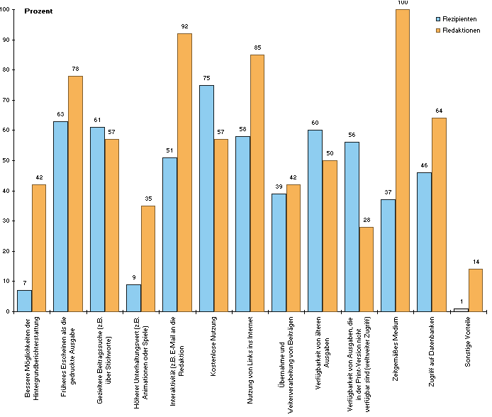 Abbildung 9